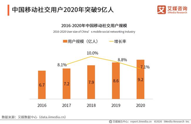 元宇宙社交时代，谁能挑战微信？(图10)