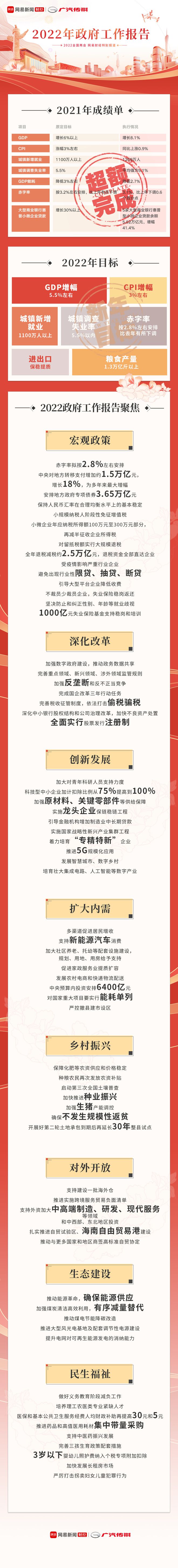 2022年怎么干？精华都在这张图里了(图1)