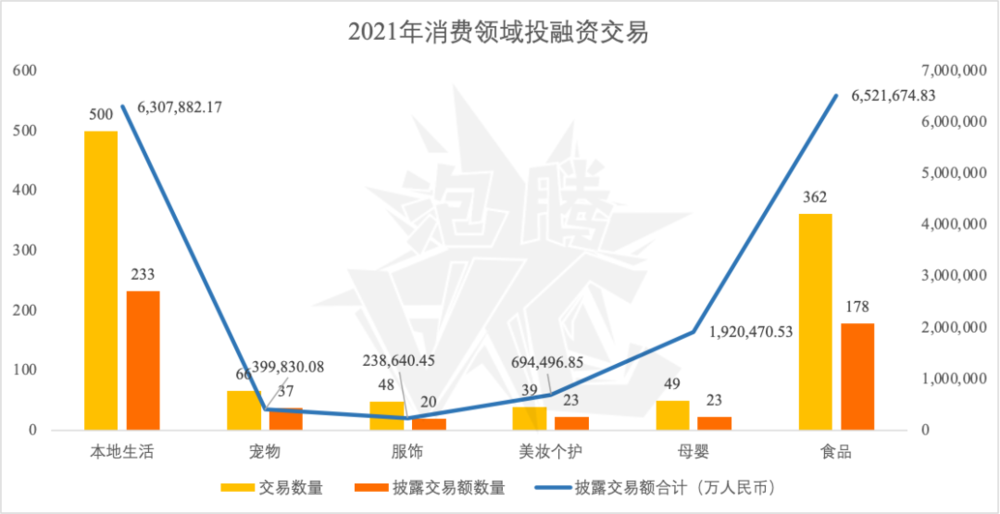 年度趋势报告：资本都在看好谁？(图3)