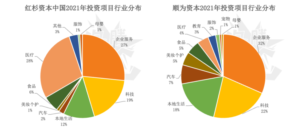 年度趋势报告：资本都在看好谁？(图1)