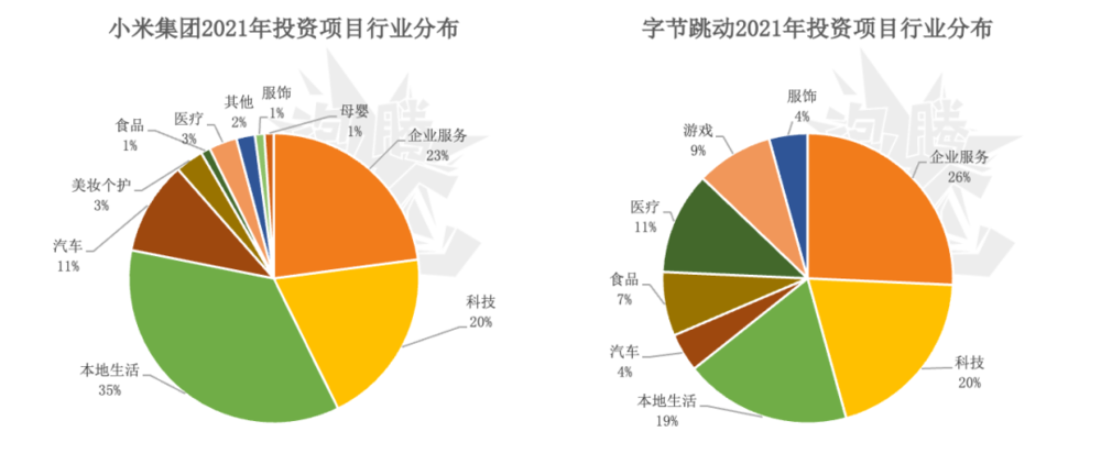 年度趋势报告：资本都在看好谁？(图2)