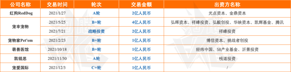 年度趋势报告：资本都在看好谁？(图7)