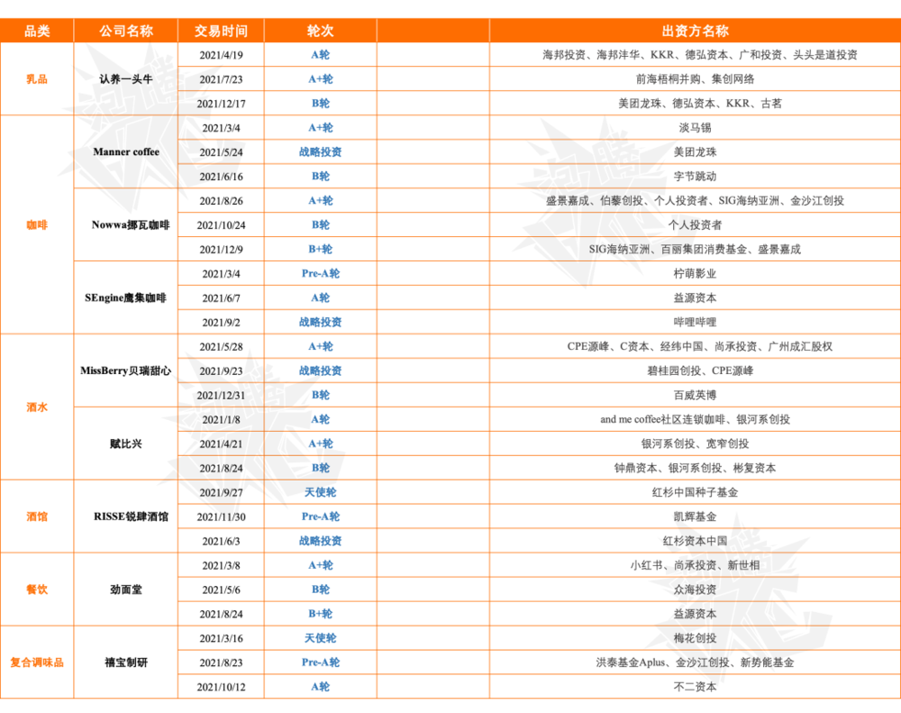 年度趋势报告：资本都在看好谁？(图5)