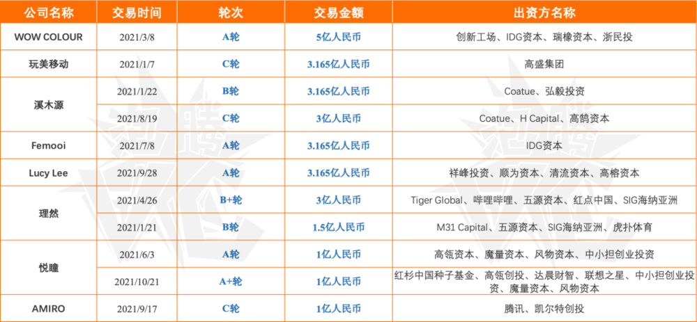 年度趋势报告：资本都在看好谁？(图6)