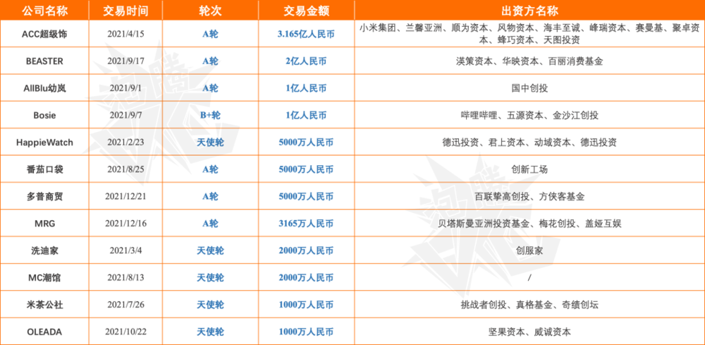 年度趋势报告：资本都在看好谁？(图9)