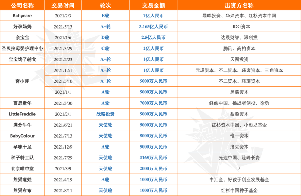 年度趋势报告：资本都在看好谁？(图8)