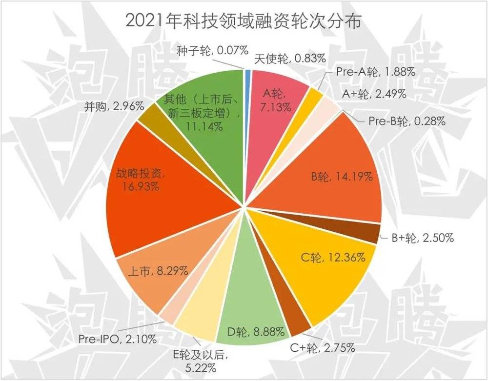 年度趋势报告：资本都在看好谁？(图10)