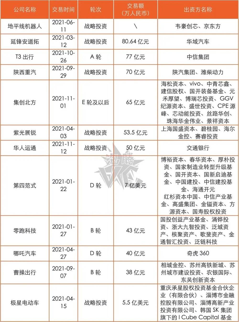 年度趋势报告：资本都在看好谁？(图11)