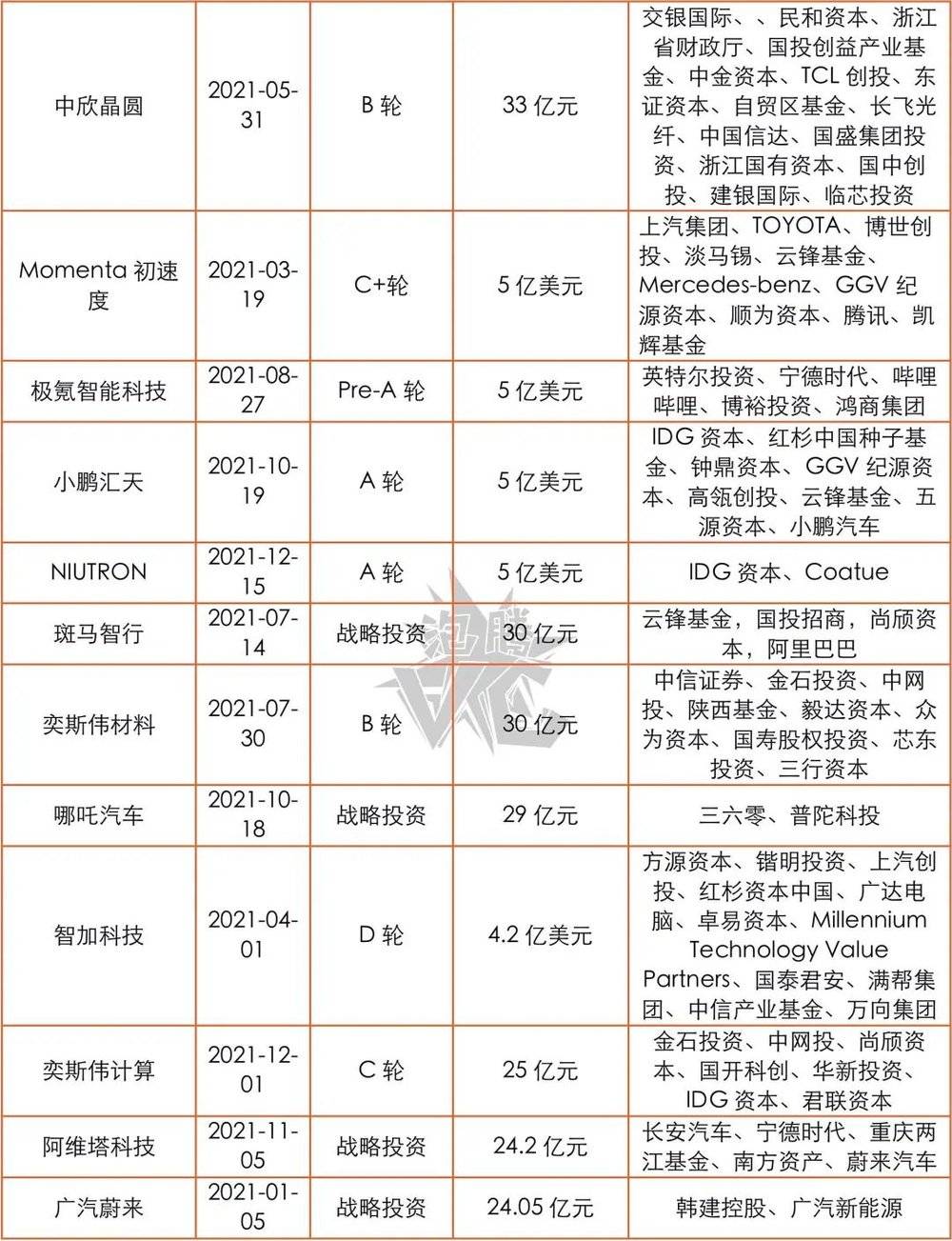 年度趋势报告：资本都在看好谁？(图12)