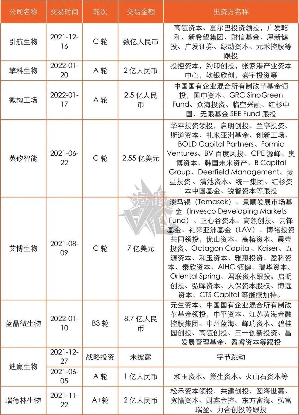 年度趋势报告：资本都在看好谁？(图13)