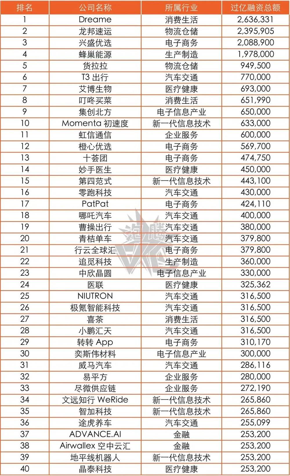 年度趋势报告：资本都在看好谁？(图15)