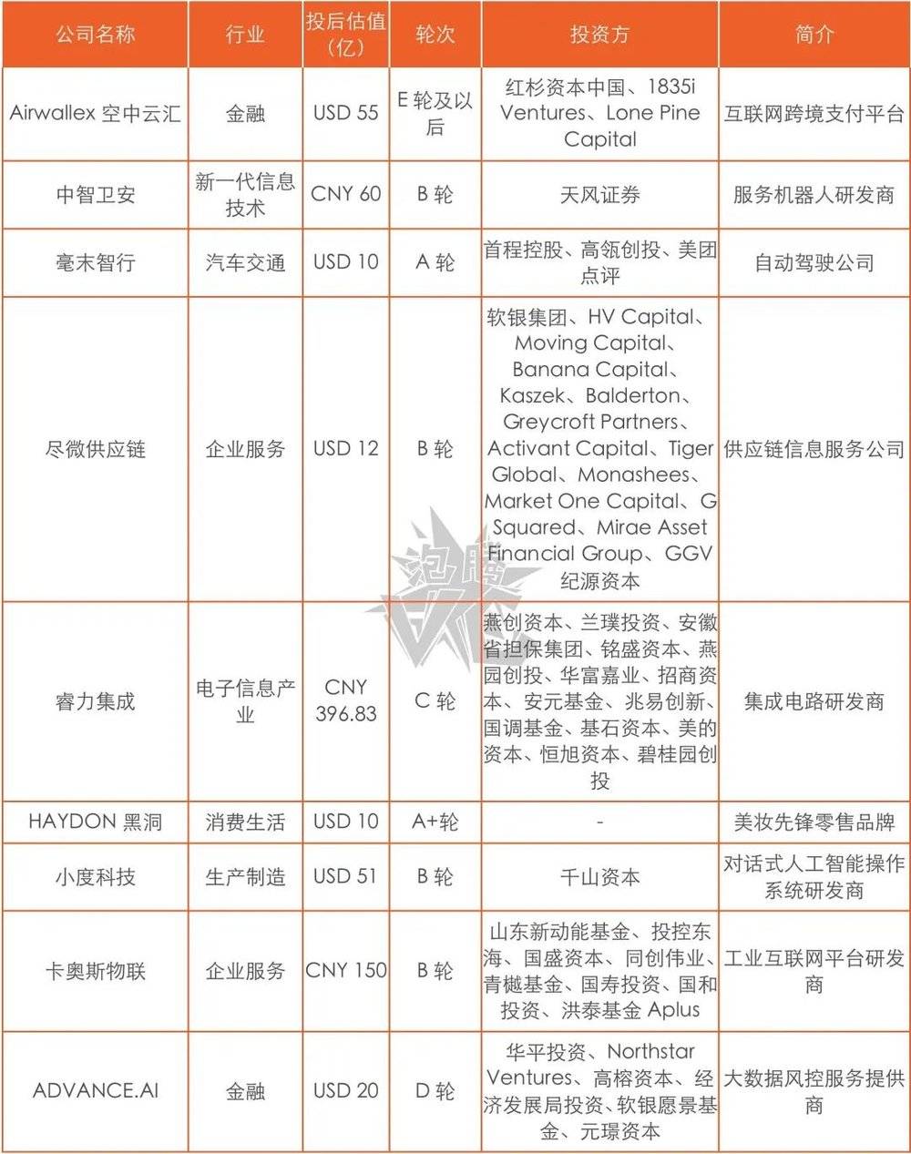 年度趋势报告：资本都在看好谁？(图19)