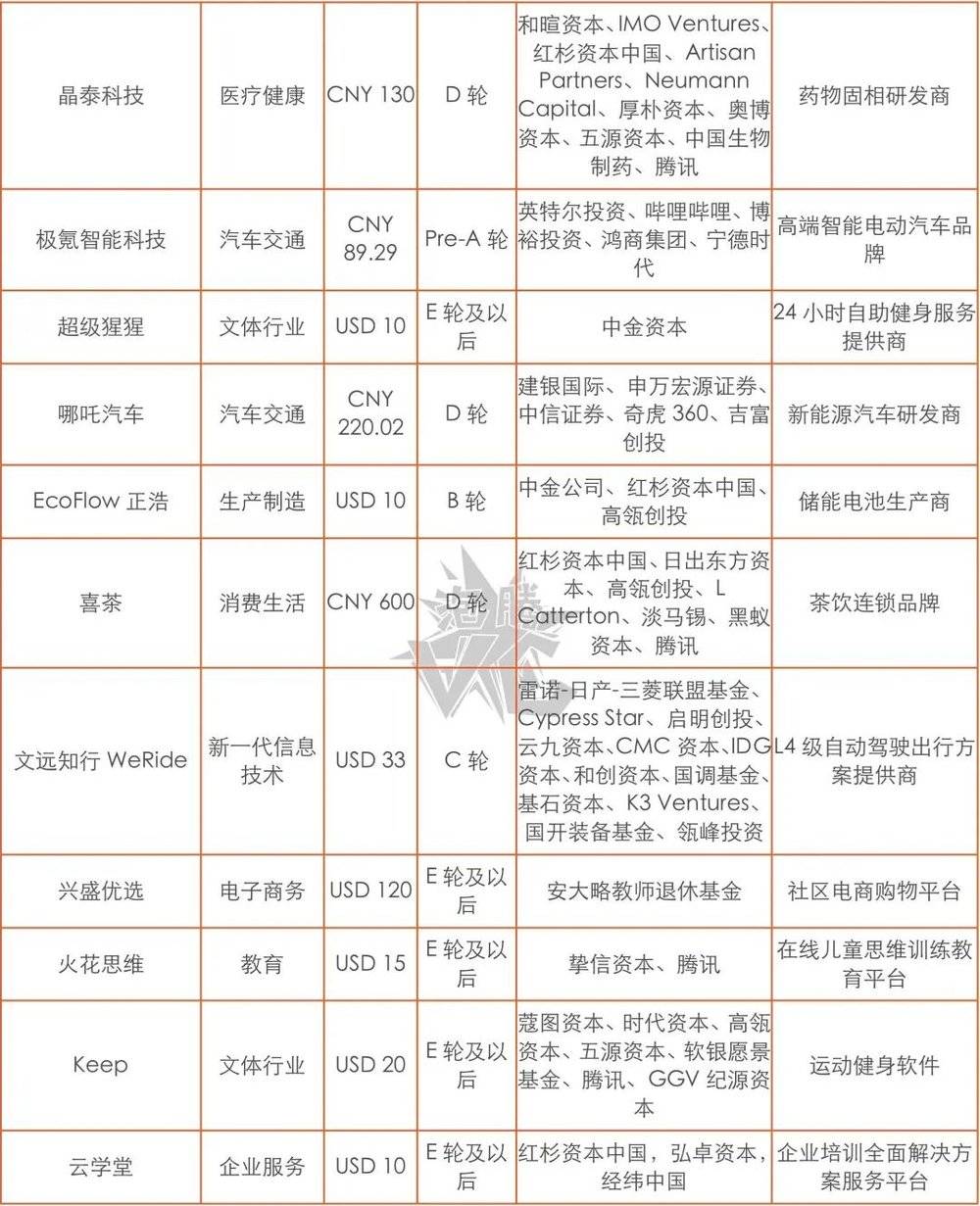 年度趋势报告：资本都在看好谁？(图20)