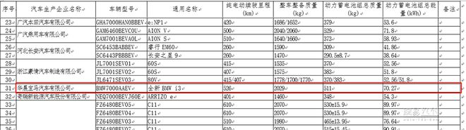 宝马纯电3系或3月底预售 续航526km配后轴气悬(图2)