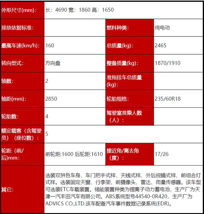 提供两驱和四驱版本 丰田全新架构纯电SUV将亮相(图8)