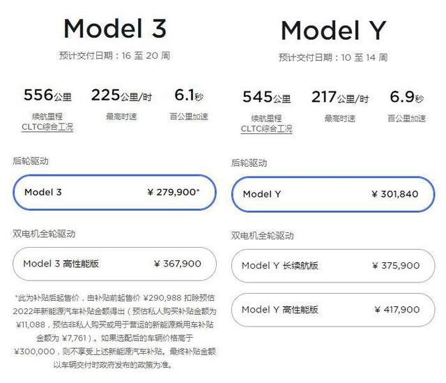 特斯拉五天两次涨价共数万元，更多车企会跟涨？(图1)