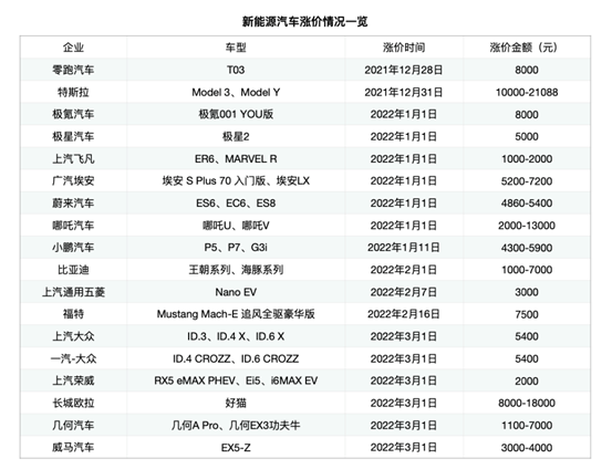 油价破“9”在即，加油站排起长龙，但买新能源车不一定是更好的选择(图1)