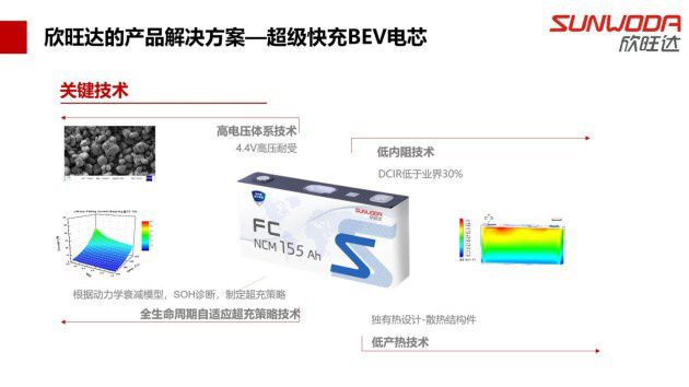 充电10分钟续航400公里！欣旺达超快充电池确认：年底量产(图1)