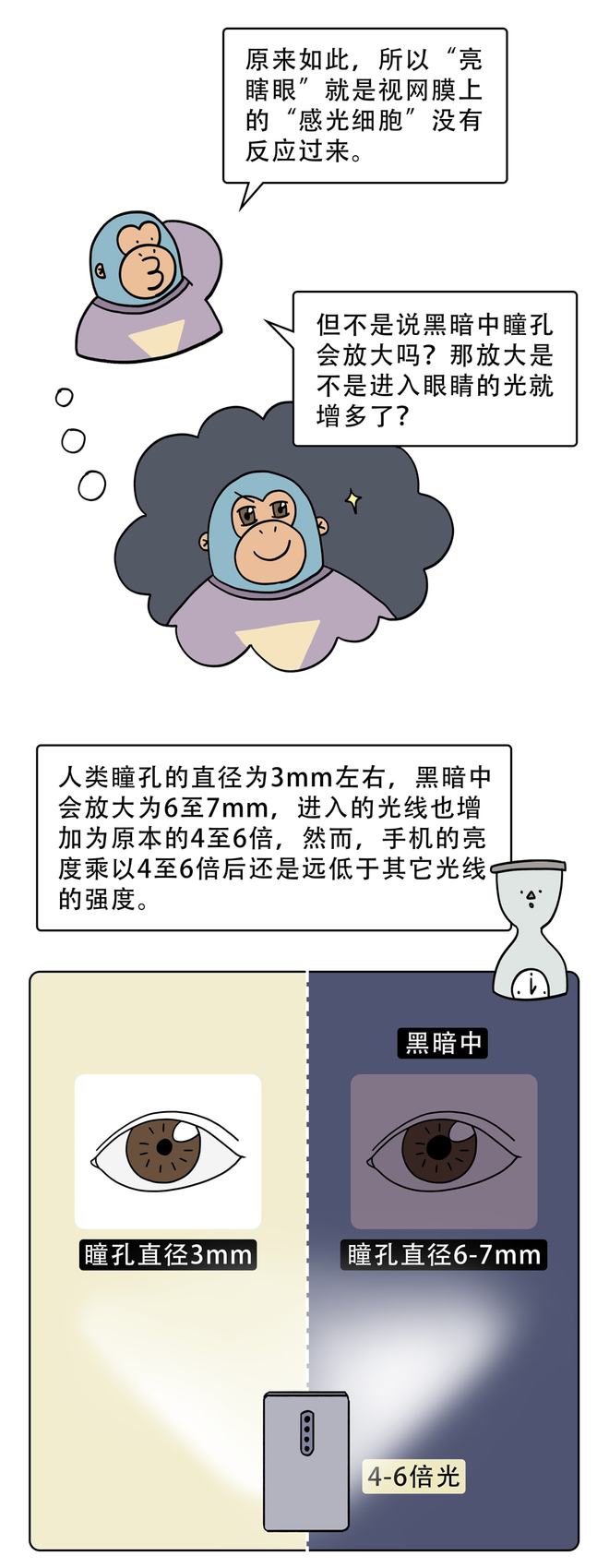 关灯刷手机真的会瞎吗？(图11)