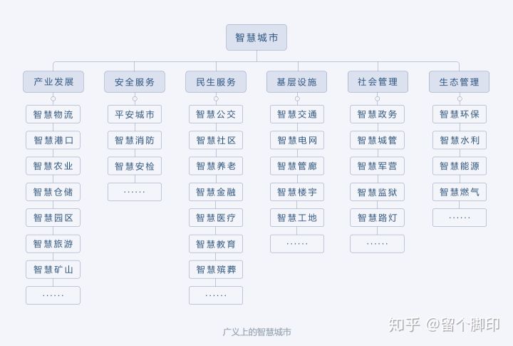 对TOG产品行业的认知(图2)