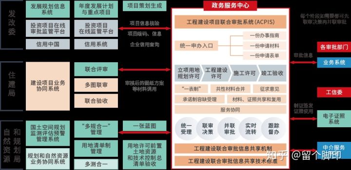 对TOG产品行业的认知(图4)