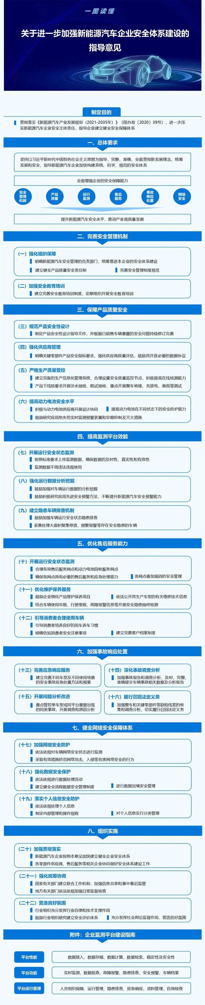 五部门:新能源车企要防范网络攻击、入侵等行为(图1)