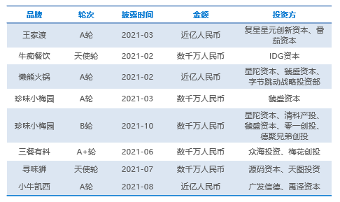 2022年中国预制菜行业洞察报告(图2)