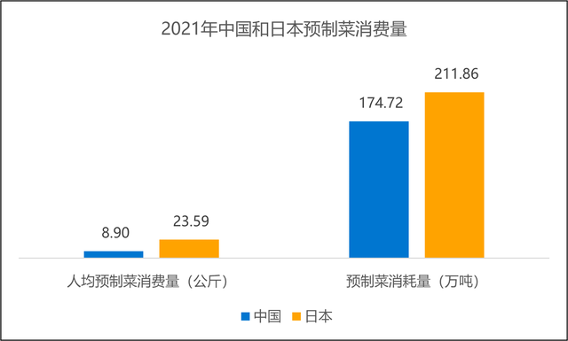 2022年中国预制菜行业洞察报告(图3)