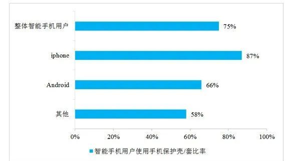 卖手机壳，究竟有多暴利？(图6)