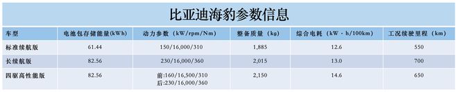 比亚迪海豹长安C385领衔 11款重磅新能源车盘点