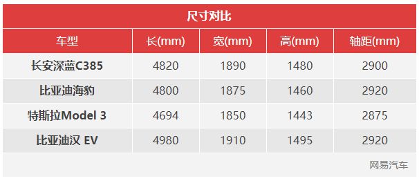 比亚迪海豹长安C385领衔 11款重磅新能源车盘点