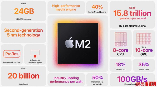 一文看懂WWDC22：有iOS 16，还有搭载M2芯片的MacBook Air(图14)