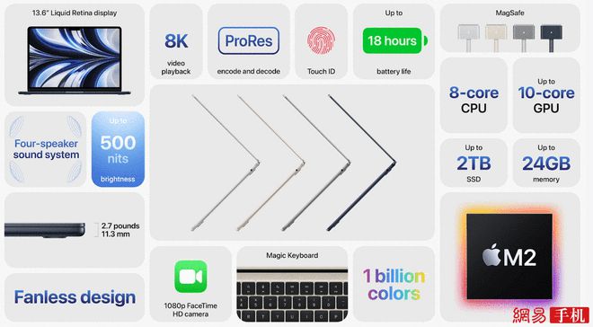一文看懂WWDC22：有iOS 16，还有搭载M2芯片的MacBook Air(图18)