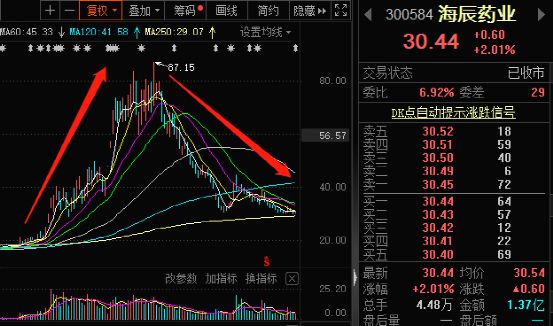 新能源太火，厨子研究起兵法了？这家药企宣布进军锂电(图7)