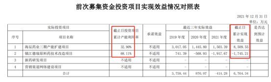 新能源太火，厨子研究起兵法了？这家药企宣布进军锂电(图9)