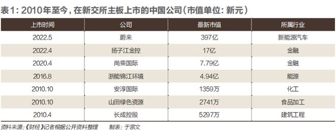去新加坡，收割一个时代？(图2)