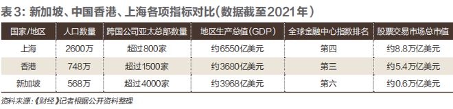 去新加坡，收割一个时代？(图4)