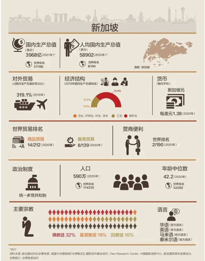 去新加坡，收割一个时代？(图10)