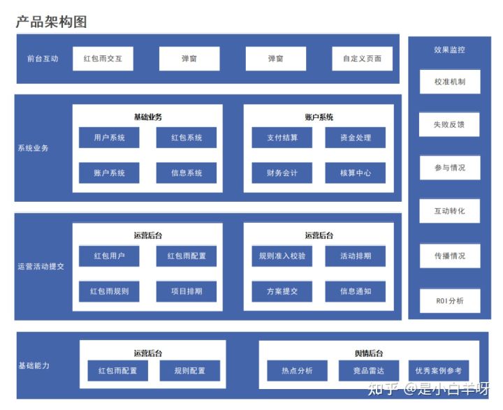 什么是产品架构(图2)