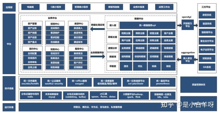 什么是产品架构(图3)