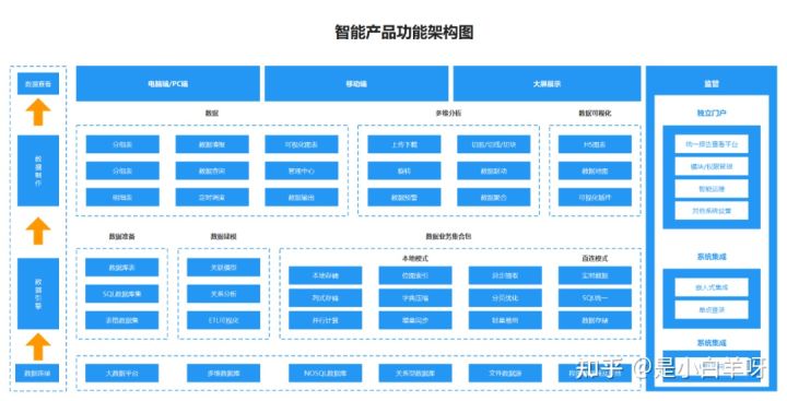 什么是产品架构(图5)