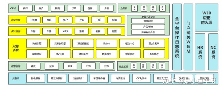 什么是产品架构(图7)