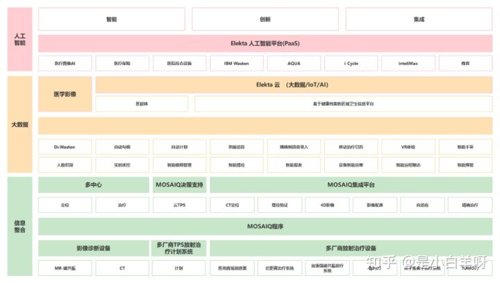 什么是产品架构(图6)