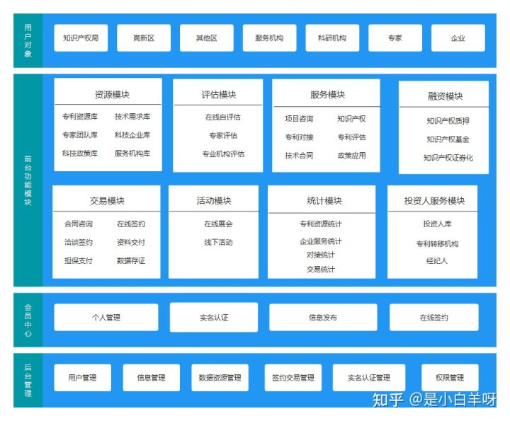 什么是产品架构(图8)