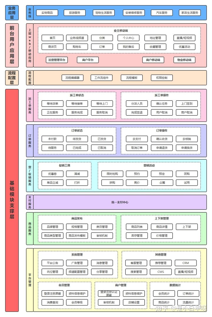 什么是产品架构(图9)