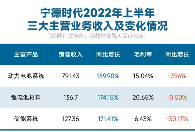 拆解宁德时代的全球争霸攻略(图3)