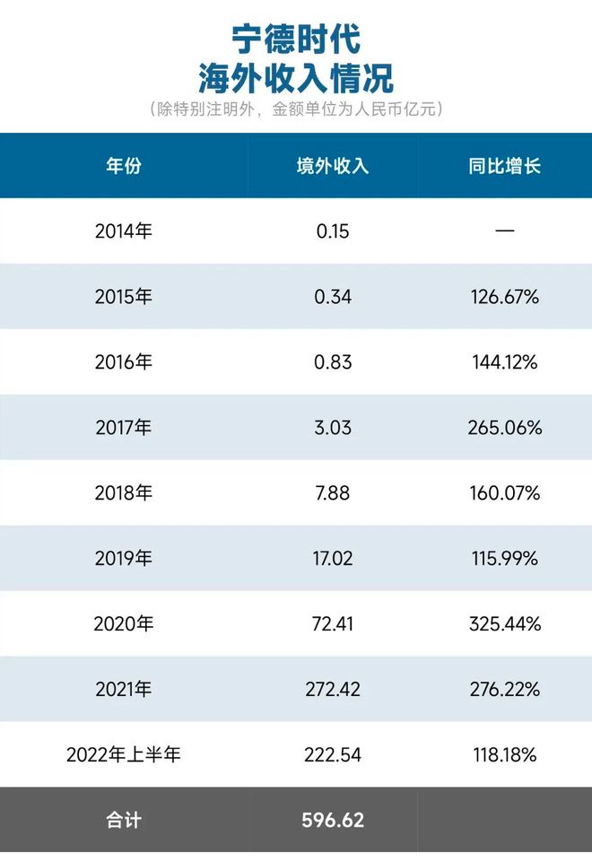 拆解宁德时代的全球争霸攻略(图8)