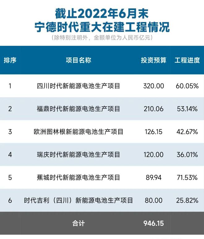 拆解宁德时代的全球争霸攻略(图15)