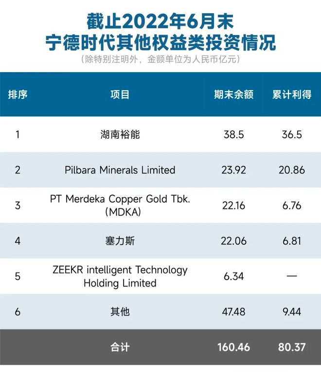 拆解宁德时代的全球争霸攻略(图23)