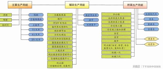 碳碳碳、低低低：绿色低碳港口正在向你走来(图8)